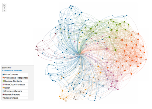 Linked-In Influencer Map